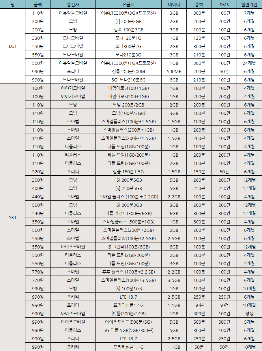 알뜰폰 요금제_1000원