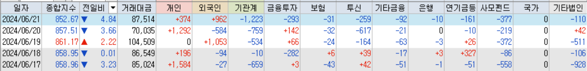 코스닥 거래대금