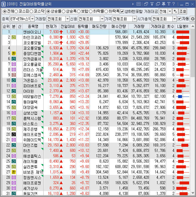 전일대비등락률