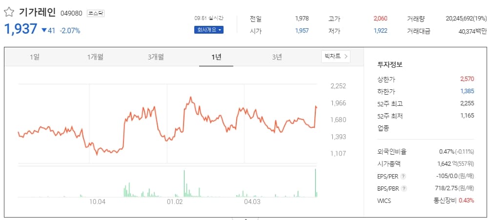  주식 매수 흐름 동향