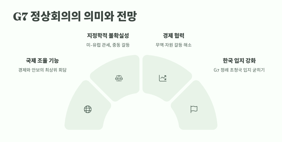 G7 정상회의 일정 및 주요 정보 8