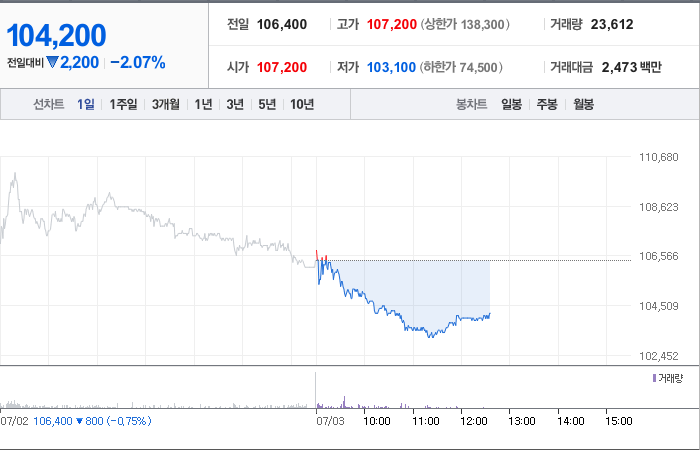 BGF리테일 주가