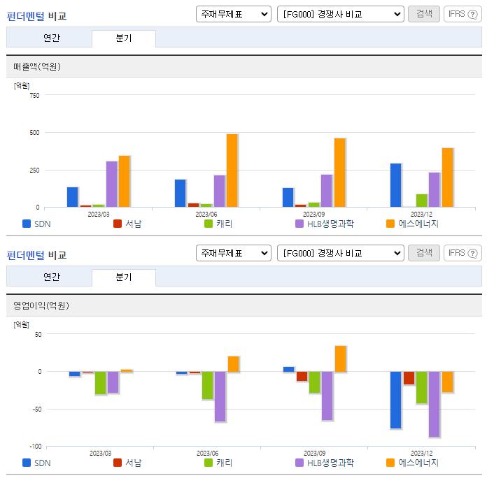 SDN_업종분석