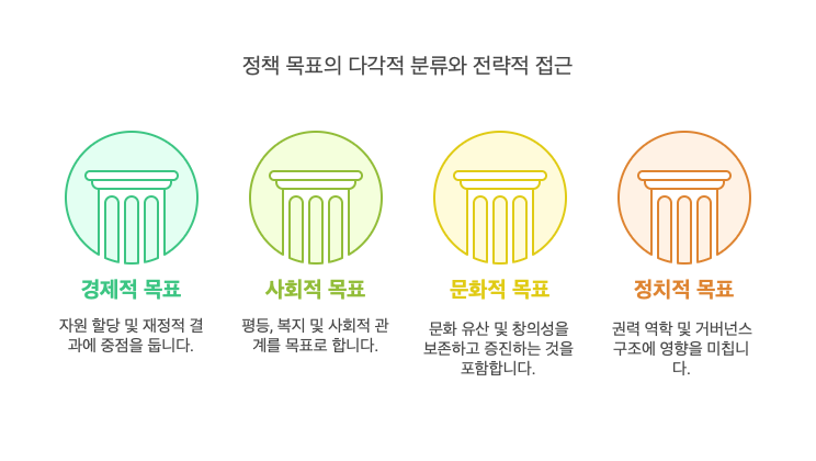 정책목표-유형