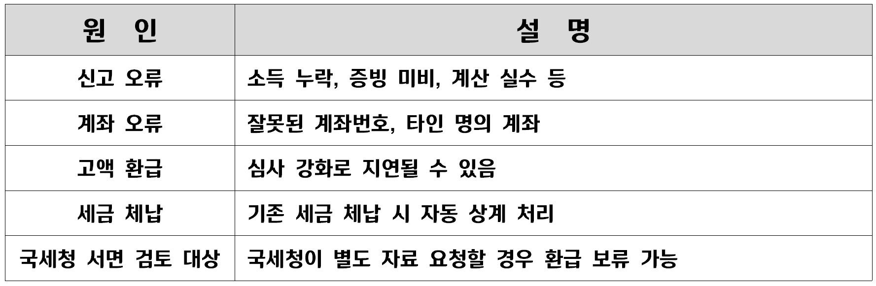 종합소득세 환급일