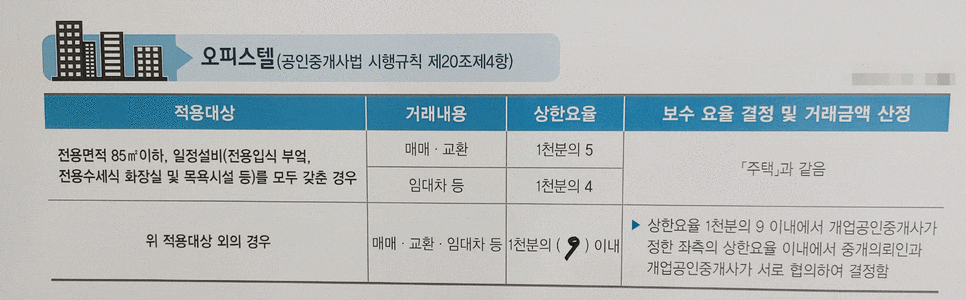 토지 중개수수료 계산기 부동산 중개수수료 변했을까? 오피스텔 2