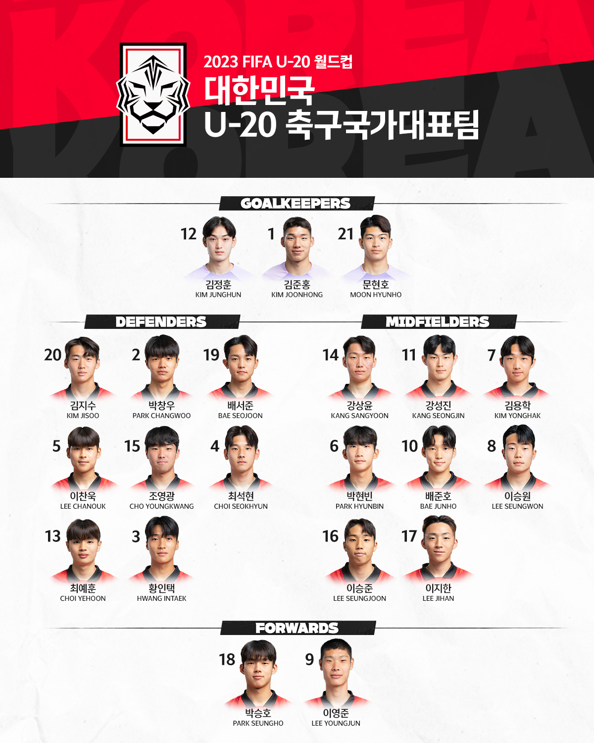 대한민국-U-20-대표팀-명단