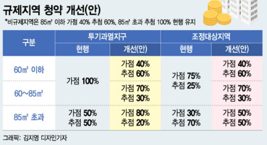 머니투데이-기사