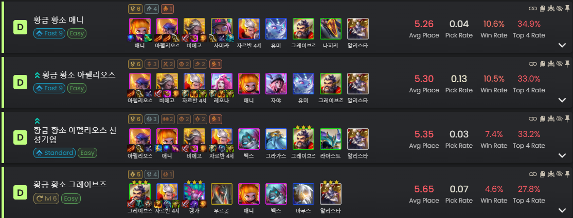 롤체 14 황금황소 덱