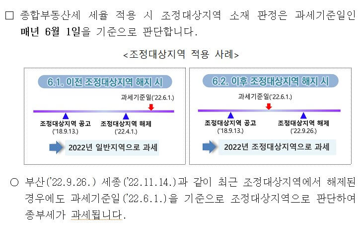 조정-대상-지역