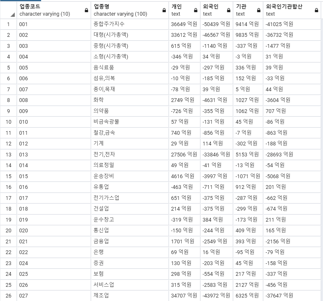  2020.03 2주차 수급분석