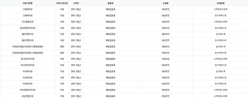 경북 고령군 대상포진 예방 접종 병원