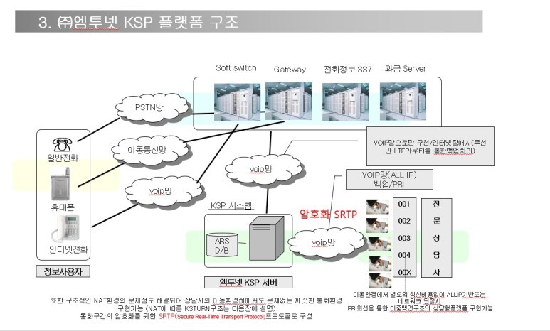  ARS 상담프로그램 공급안내