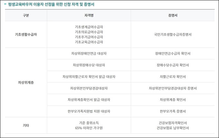 평생교육바우처-홈페이지-신청자격-안내