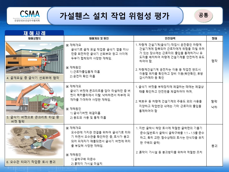  [건설공사 안전비법]_가설휀스 설치작업 위험성평가표