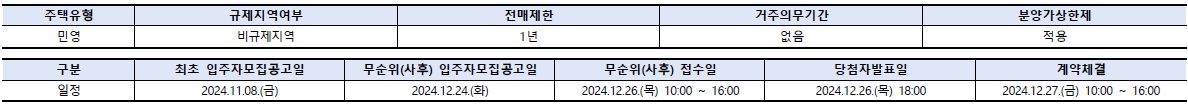 청주테크노폴리스힐데스하임더원무순위-3