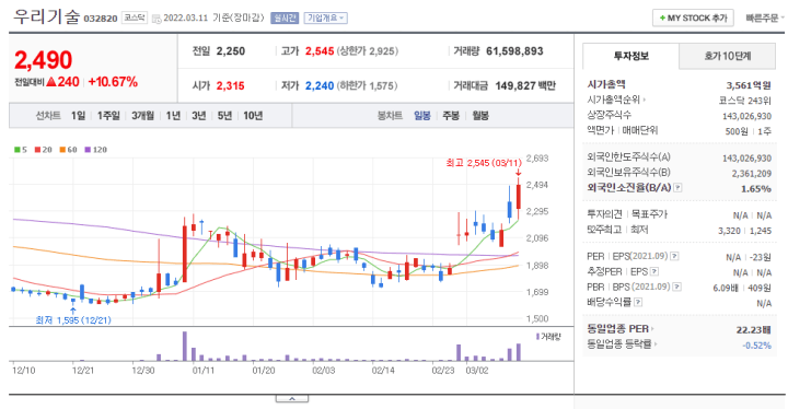 원전관련주-우리기술