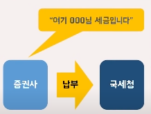  우리가 내야할 세금 총정리 (현재 기준과 2023년 기준 모두 설명)