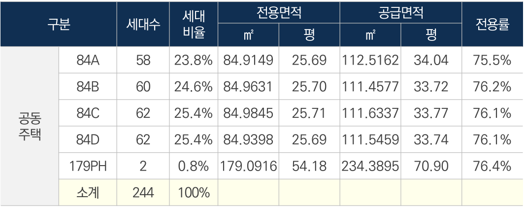 여수 쌍용 더 플래티넘 여수35 사업개요