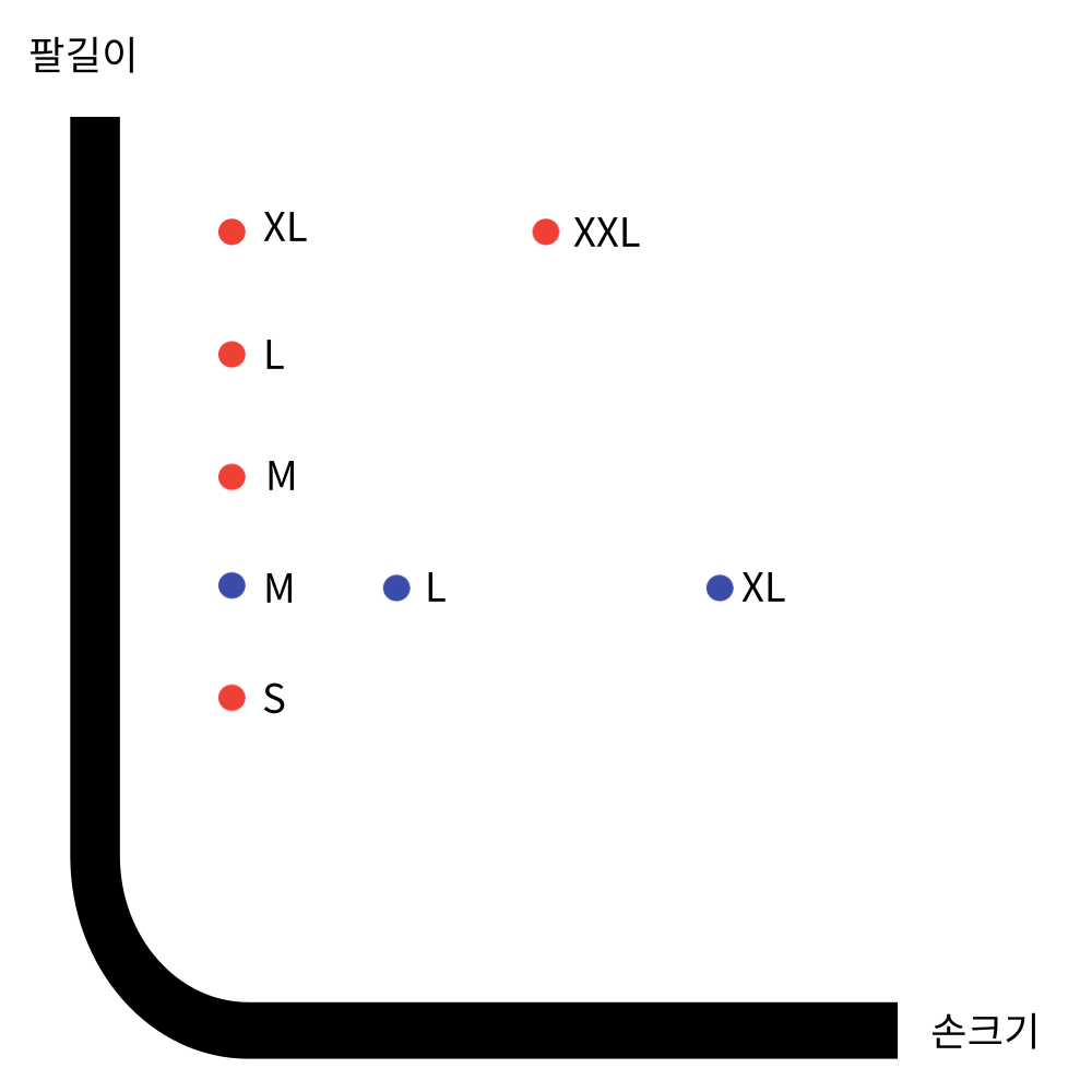  남자 고무장갑 사이즈 비교