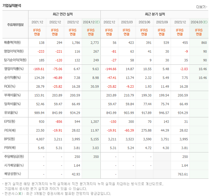 모두투어_실적