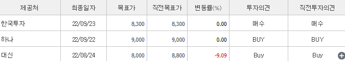 팬오션-예상주가