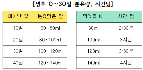 분유 시간텀, 신생아 분유량과 시간 텀, 울음의 이해