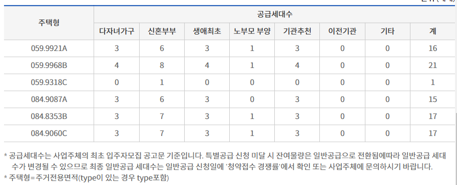개과천선의 부동산뉴스-'영등포자이 디그니티' 23년 2월 분양 예정 (서울 영등포구 청약정보)