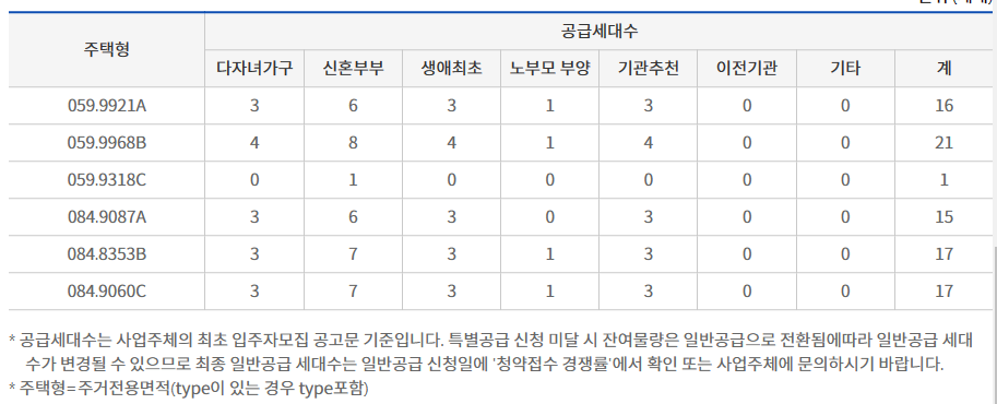 개과천선의 부동산뉴스-&#39;영등포자이 디그니티&#39; 23년 2월 분양 예정 (서울 영등포구 청약정보)