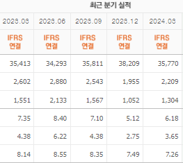 LG유플러스 주가전망 목표주가 배당금