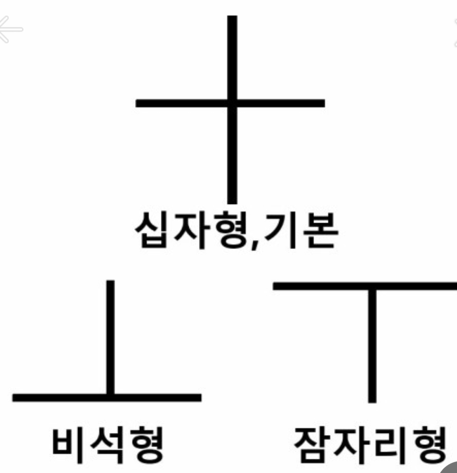  도지(doji) 캔들의 의미는? 도지를 알면 차트가 보인다!!