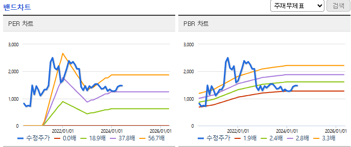 우리기술 주가 전망
