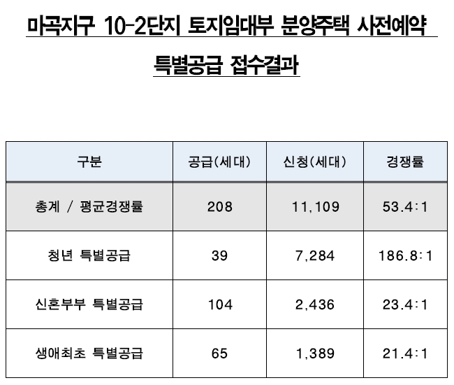 마곡지구16단지-15