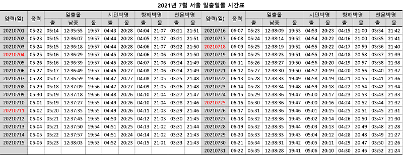2021년-7월-서울-일출-일몰-시간표