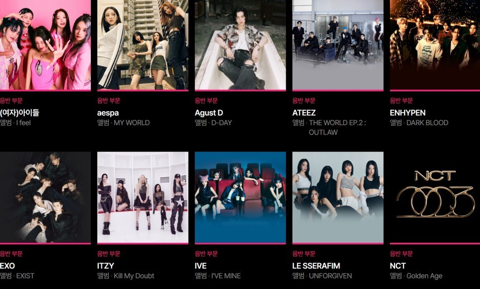 제38회 골든디스크 어워즈 라인업 부문별 후보, 투표 방법