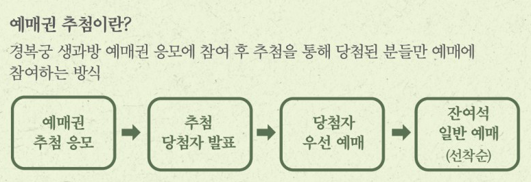 2024 경복궁 생과방(하반기) 예약하기