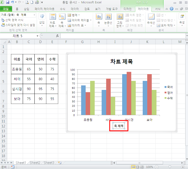 엑셀 그래프 만들기 차트, 축 2가지만 알면 끝