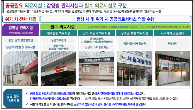  서울시, 종합병원 증축....공공의료 인프라 확충 위해 용적률 최대 120% 완화