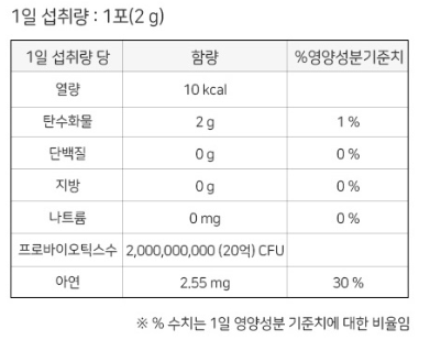 락토핏 골드 영양정보 2