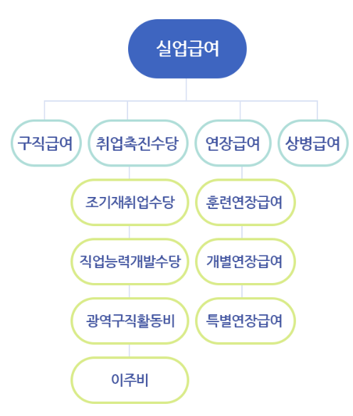  자영업자 실업급여 신청 조건 종류 알아보자