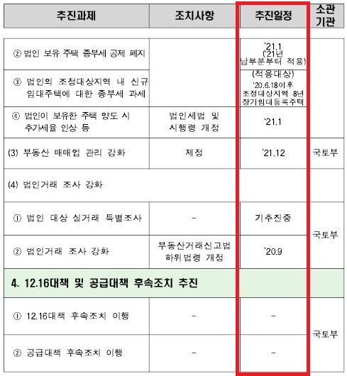 6.17부동산대책내용23