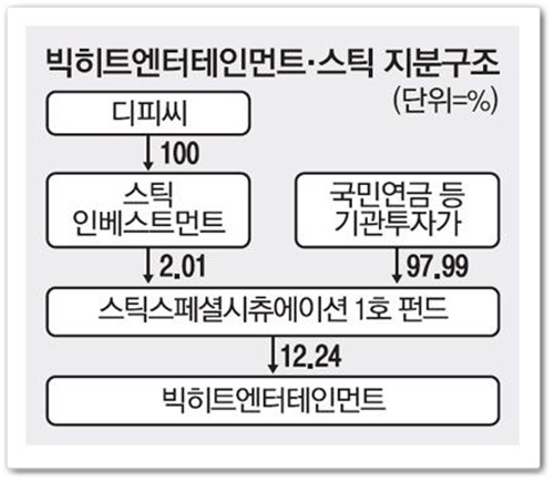 초록뱀
