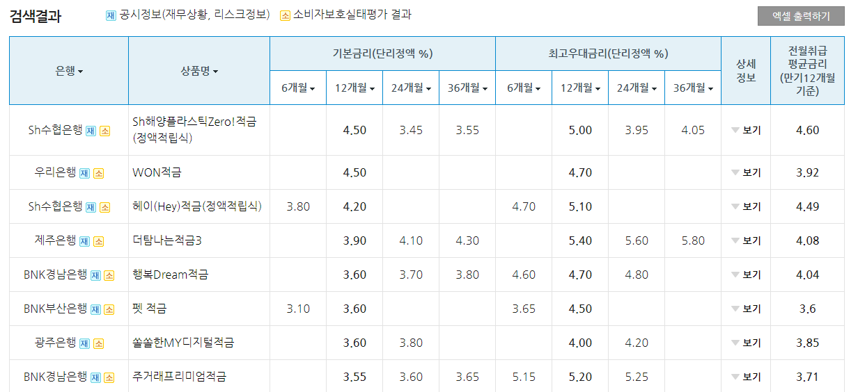 적금상품금리 비교 기준 탑5