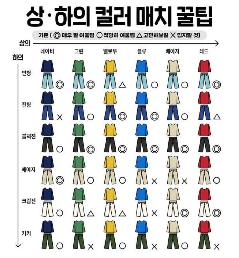  오늘 뭐입지?