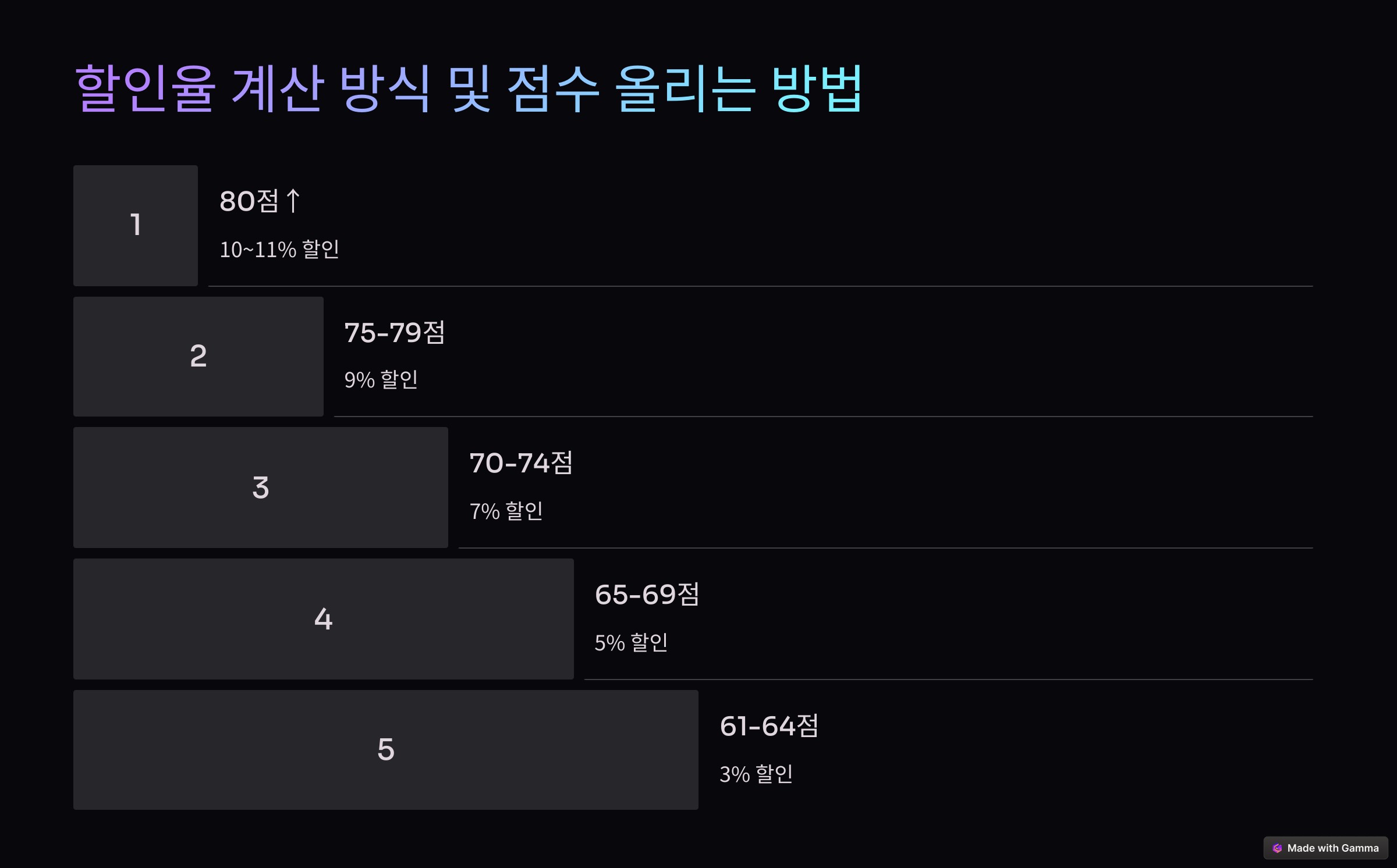 안전운전 할인