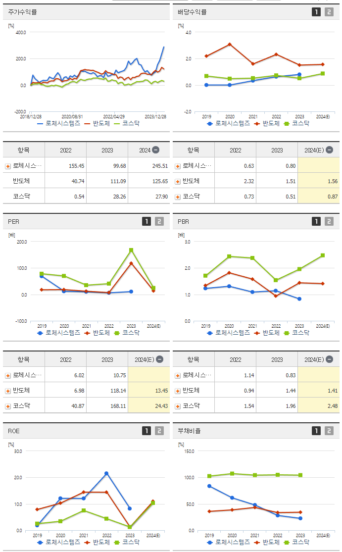 로체시스템즈_섹터분석