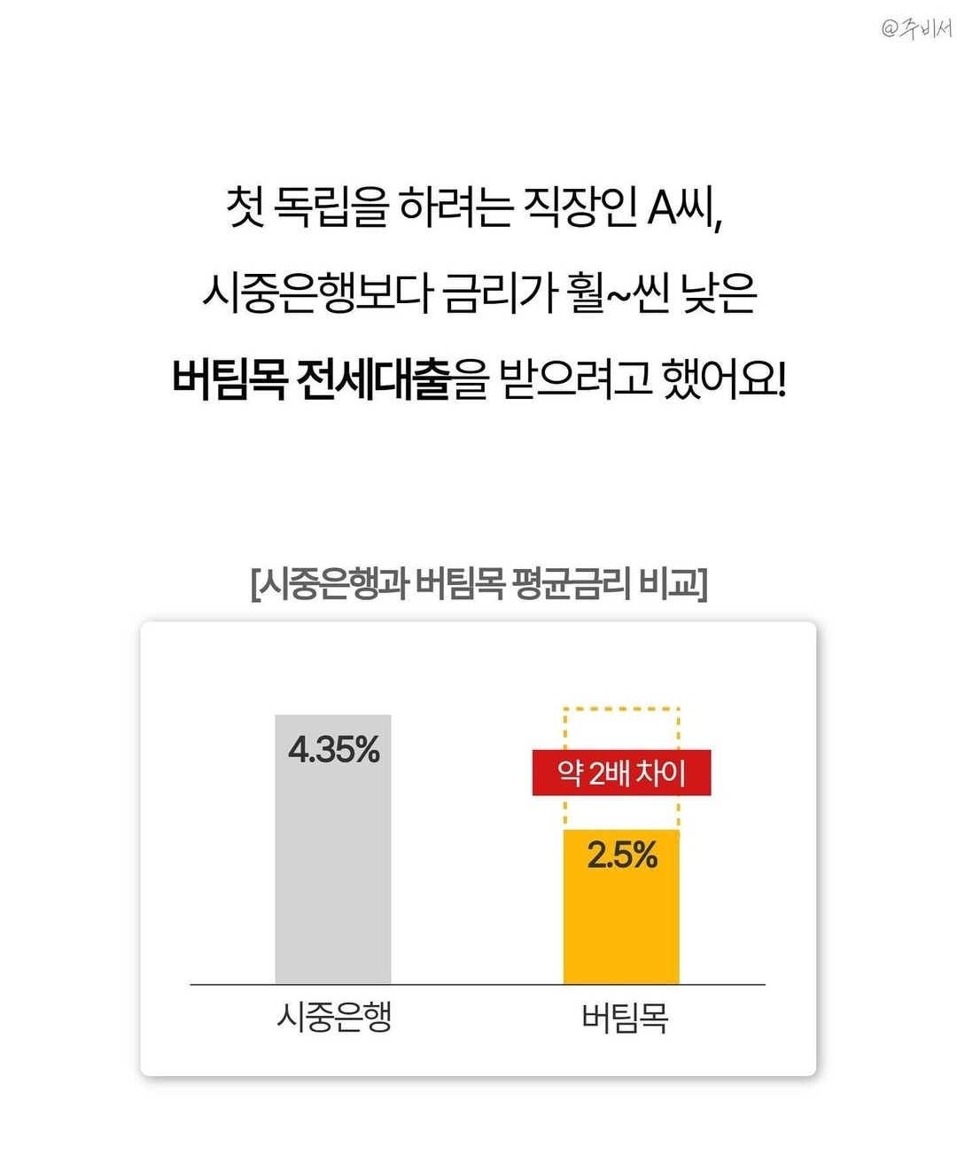 이 포스팅은 꼭 보고 버팀목 대출 받으세요.(Please watch this post and get a support loan.)