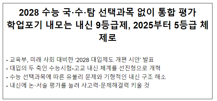  2028 수능 국·수·탐 선택과목 없이 통합 평가 학업포기 내모는 내신 9등급제, 2025부터 5등급 체제로