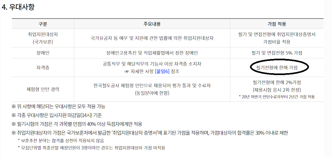 공기업 준비하기 6편 ( 기술직 공기업 서류 스펙 & 자격증)