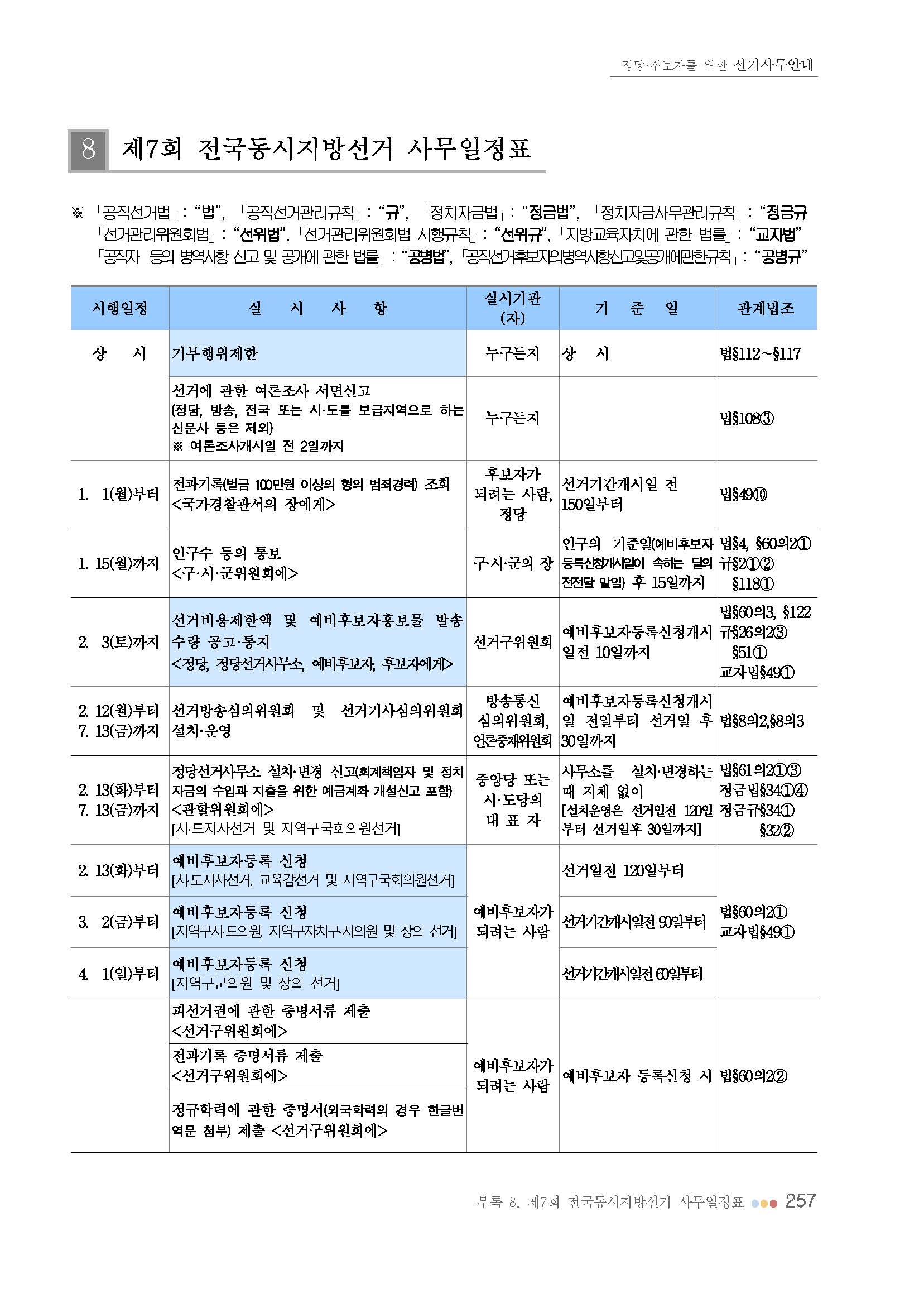 제7회 전국동시지방선거 사무일정표